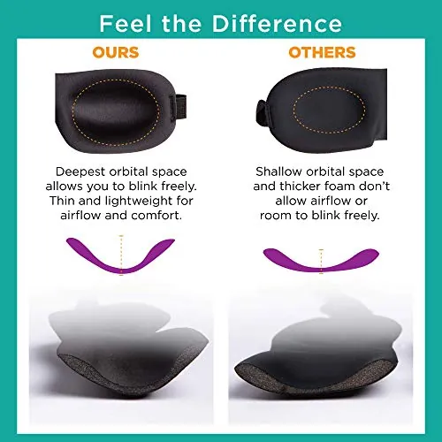 Bucky 40 Blinks Review: Travel and Sleep Eye Mask image 3