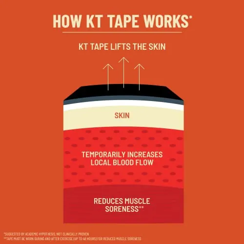 KT Tape Original Cotton Review: Kinesiology Tape Support image 4