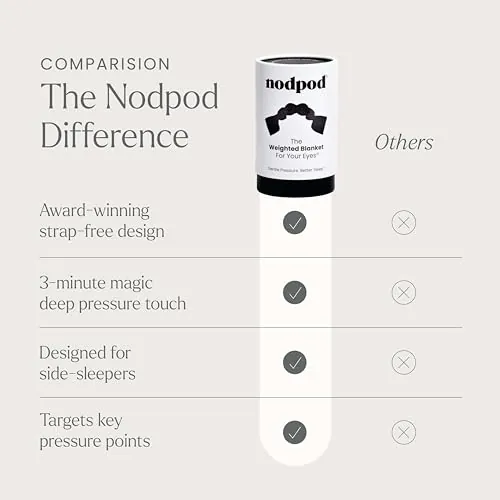 Nodpod Gentle Pressure Sleep Mask Review image 6