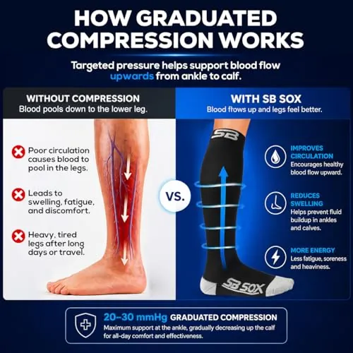 SB SOX Compression Socks Review: 20-30mmHg Daily Support image 3