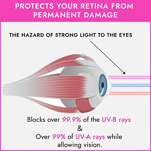 Super Sunnies Slim Flex Review: UV and Red Light Eye Shields image 5