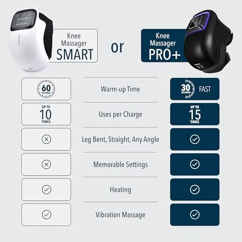FORTHiQ Knee Massager Review: Heat and Recovery Support image 5