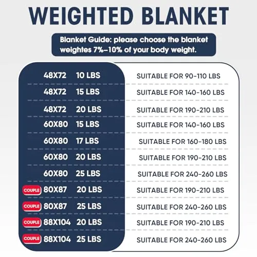 yescool Weighted Blanket Review: Sleep Comfort and Value image 4