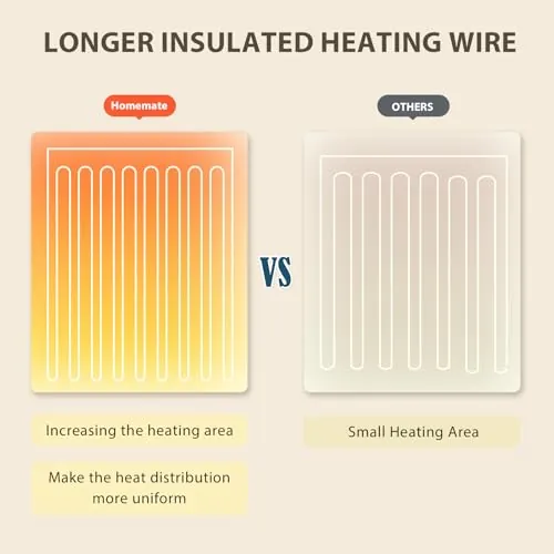 Homemate Heated Blanket Review: Electric Throw for Winter image 6