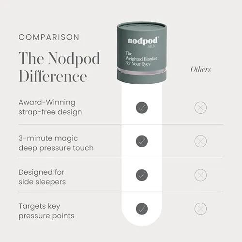 Nodpod Mineralized Silk Review: Weighted Sleep Mask image 6