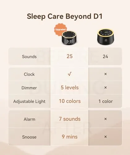 Dreamegg D1 Nova Review: White Noise Sleep Sound Machine image 2